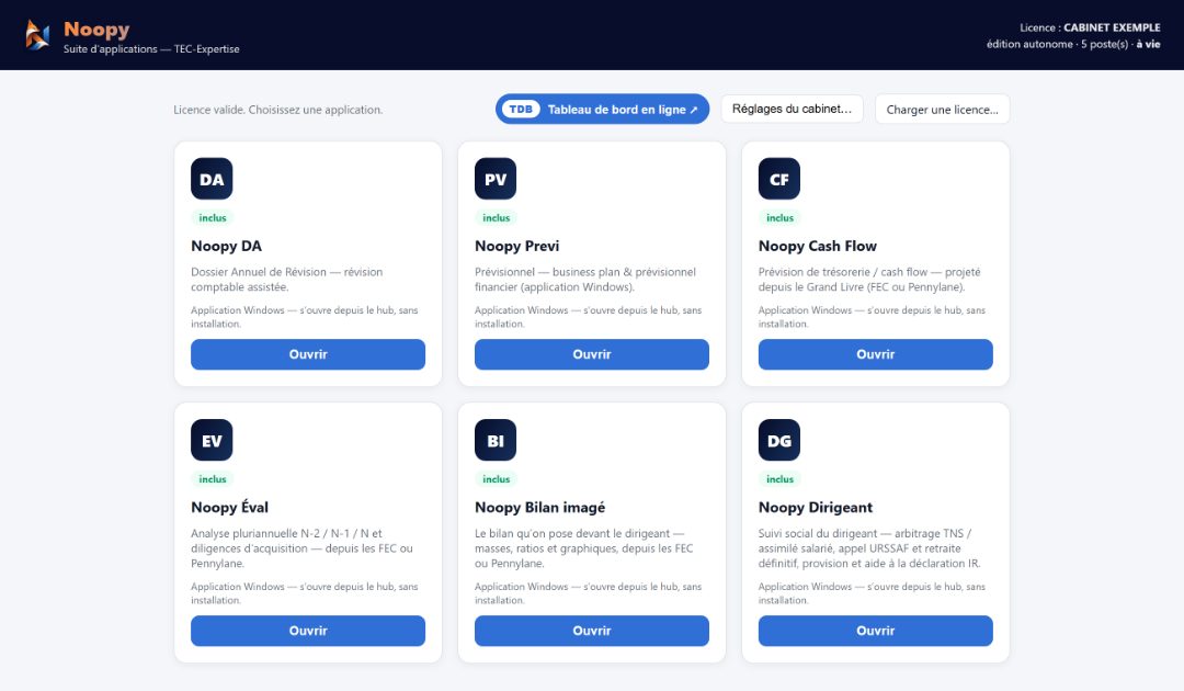 Le hub Noopy : bandeau de licence en haut, puis six cartes d'application — Noopy DA, Noopy Previ, Noopy Cash Flow, Noopy Éval, Noopy Bilan imagé et Noopy Dirigeant — chacune avec un bouton Ouvrir.